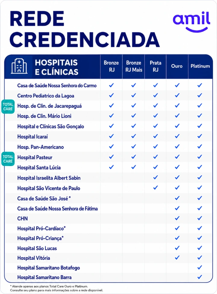 Rede Credenciada